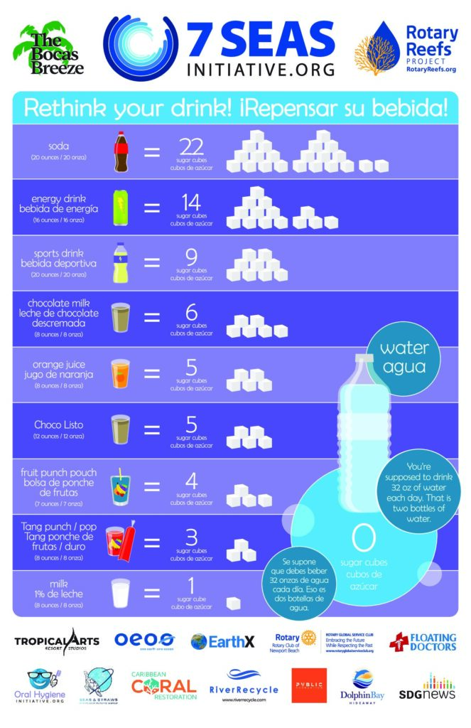 OHI Sugar Board 2025