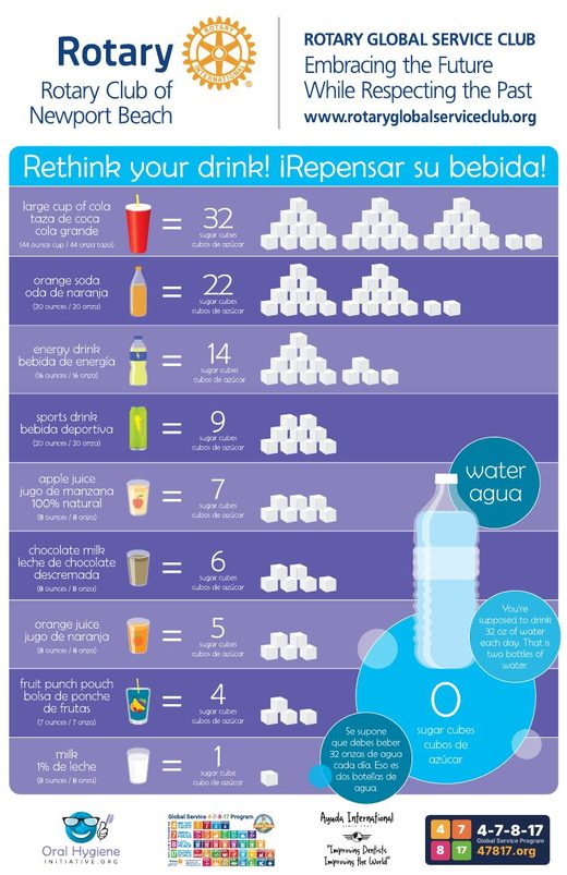 Rethink Your Drink poster in English and Spanish, showing the sugar cubes in nine everyday drinks next to water at zero