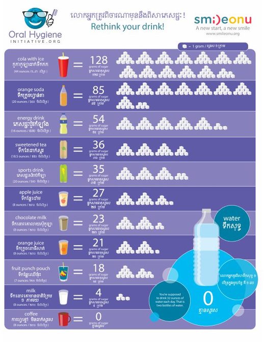 Sugar Board poster
