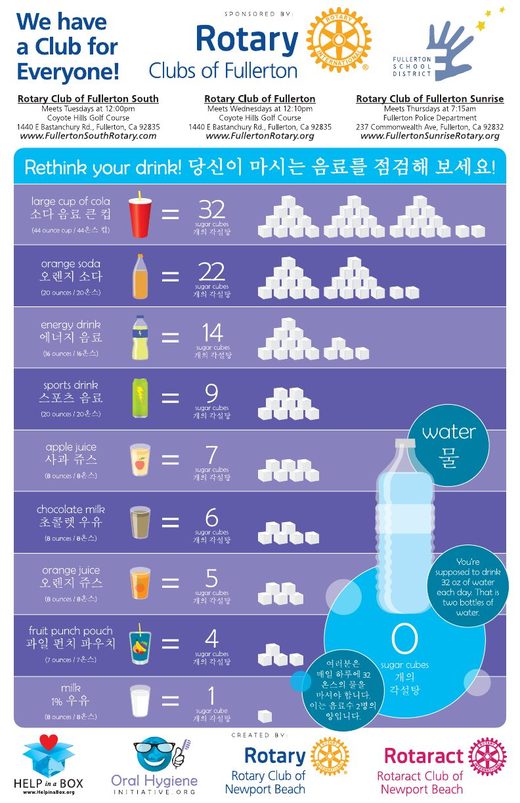 Sugar Board poster